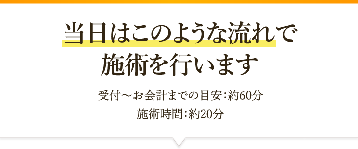 当日はこのような流れで施術を行います