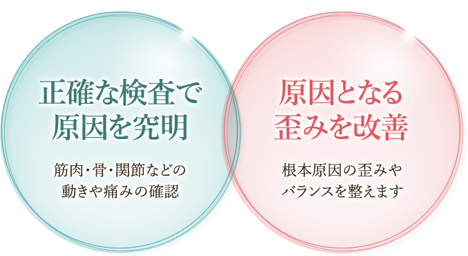 正確な検査で原因を究明 原因となる歪みを改善